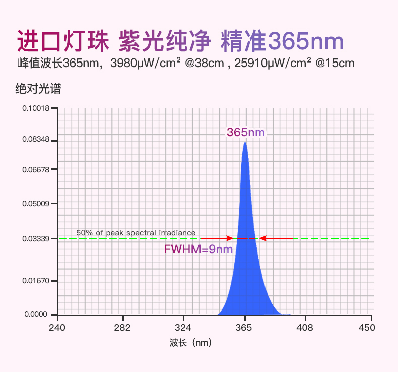 手電筒廠家