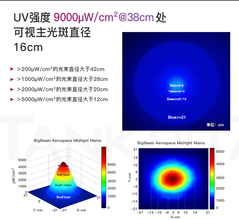 UVC31-NDT中文詳情_(kāi)02.jpg